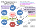 Thumbnail for version as of 14:41, 11 August 2019
