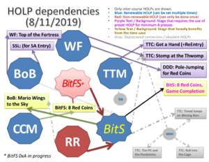 HOLP dependency.png