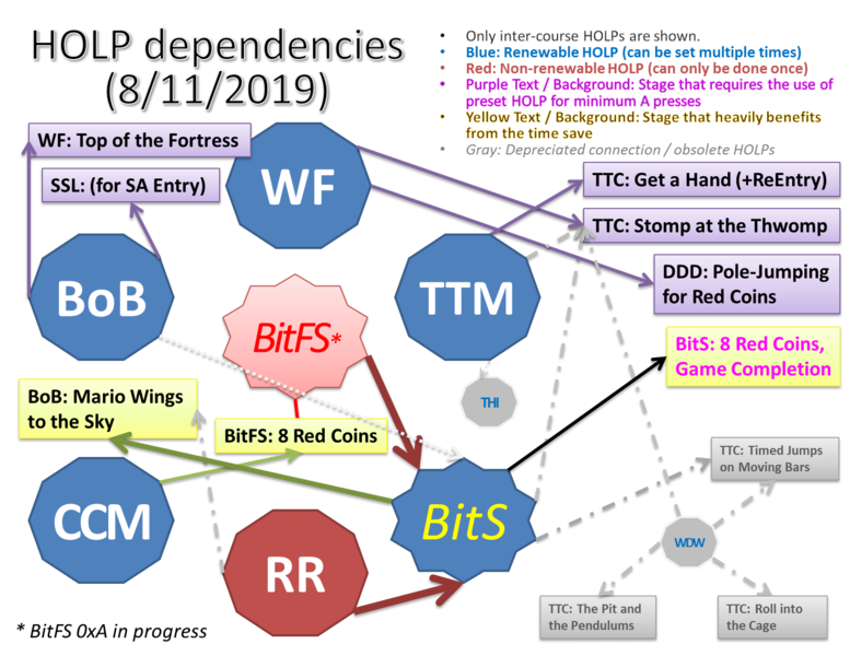 File:HOLP dependency.png