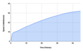 Thumbnail for version as of 08:19, 19 August 2022