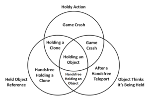 Holding Objects.png