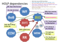 Thumbnail for version as of 15:58, 19 October 2018