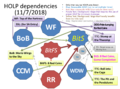 Thumbnail for version as of 04:52, 7 November 2018