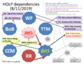 Thumbnail for version as of 14:35, 11 August 2019